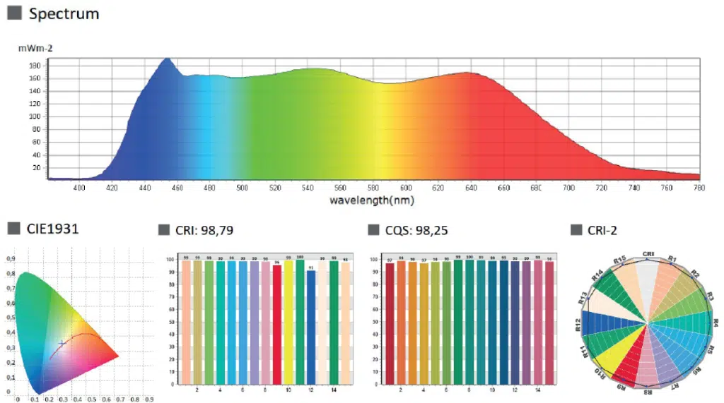 5500K Natuurgetrouwe daglichtverlichting