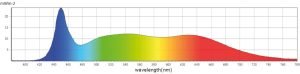 Spectrum