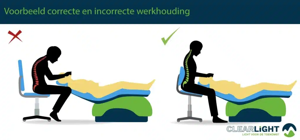 Goed licht noodzaak goede Werkhouding