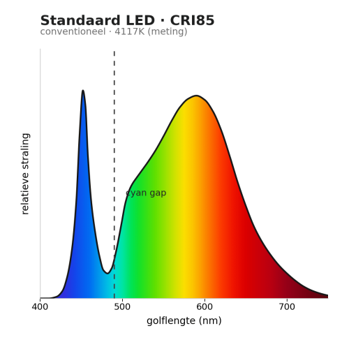 standard-led-cri85 4000K